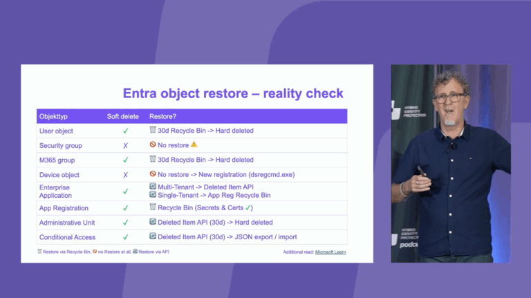Think You Have an Entra Backup? Think Again!