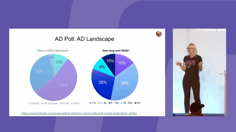 What’s New, What’s Next? Active Directory Roadmap