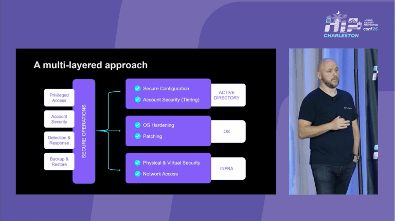 A Quarter Century, a Quarter Million Breaches: AD Security & Incident Response in 2025