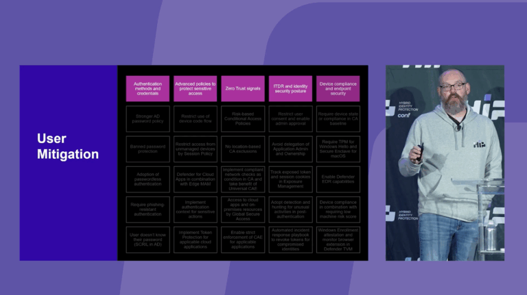 Password Sprays & Token Plays: The Art of Staying Secure in Microsoft Entra