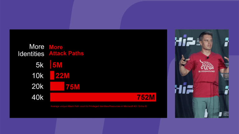 Exposing Hidden Attack Paths: How Threats Get Past Your Best Defenses